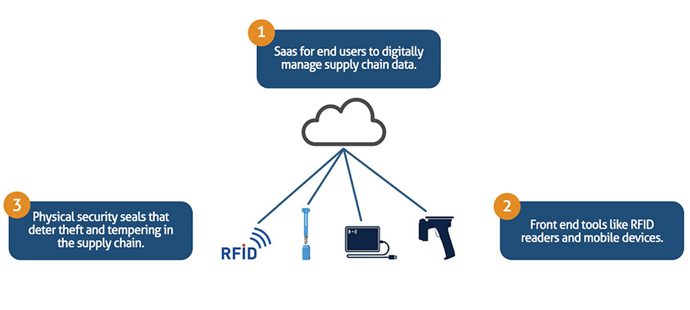 rfid seal